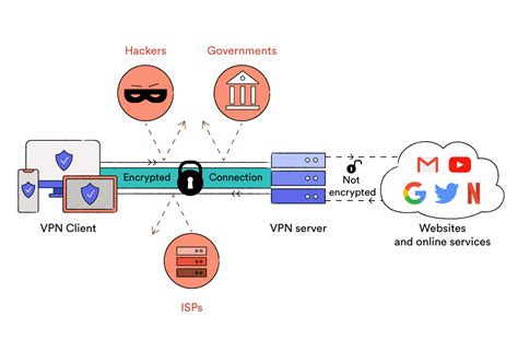 how does vpn encryption work